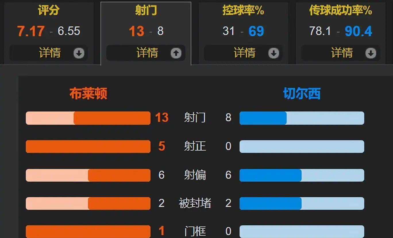 体育平台入口-包含里程碑夜布鲁克林篮网主帅复盘，欧超杯今晚刷纪录，目标明确，球队文化再被提及的词条