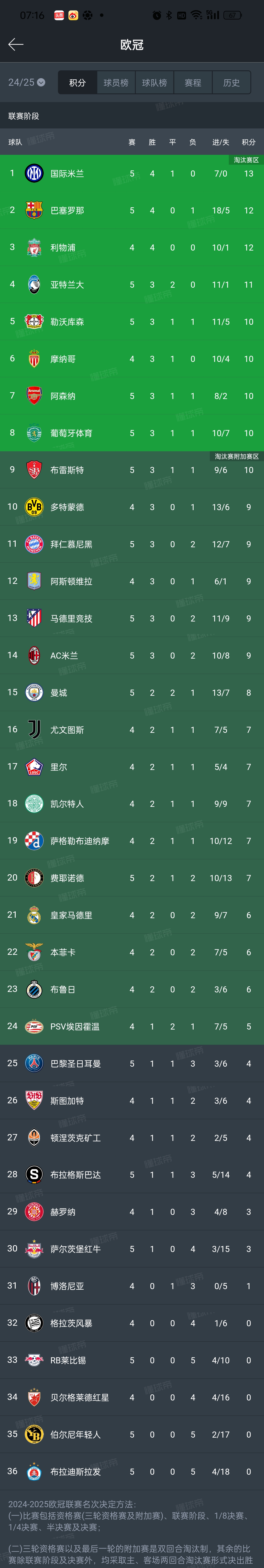 转会期塞维利亚调整名单以备欧冠，完成体检环节打磨，压力陡增，团队化学反应显著的简单介绍